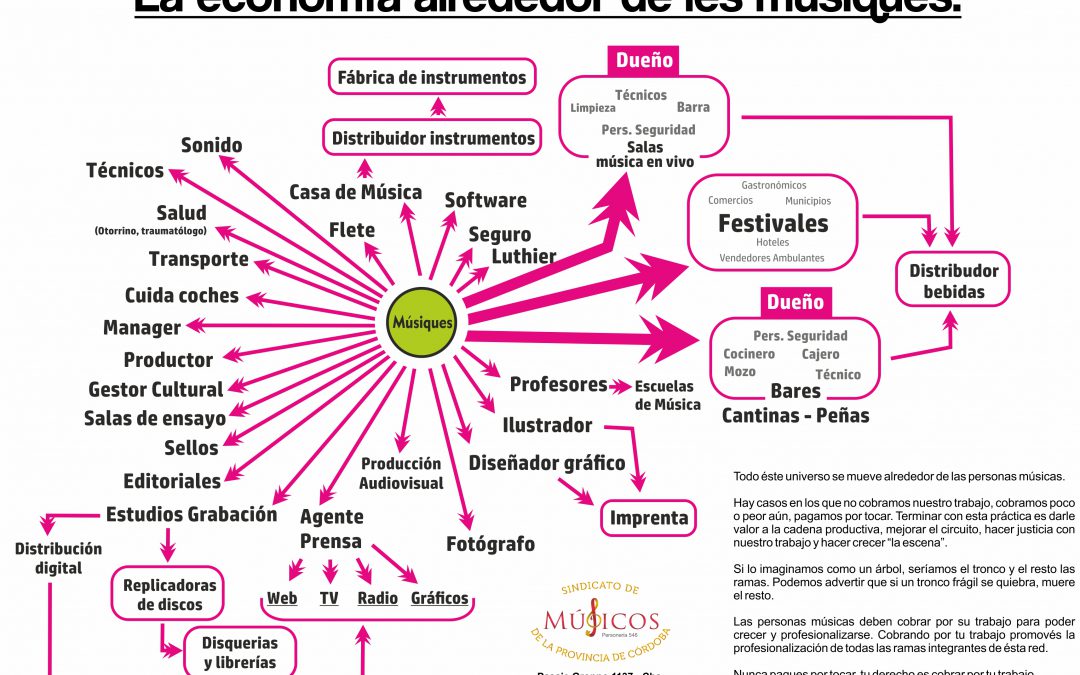Paridad de género y condiciones laborales en festivales en Córdoba.